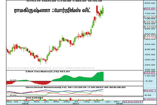 பங்குகள்... வாங்கலாம்... விற்கலாம்!