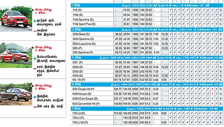 கார் மேளா