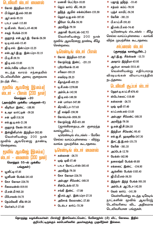 டிரேடர்ஸ் பக்கங்கள்