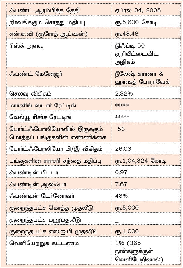 மிரே அஸெட் இந்தியா ஆப்பர்ச்சூனிட்டீஸ் ஃபண்ட்... அனைத்து வயதினருக்கும் ஏற்ற ஃபண்ட்!