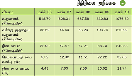 கம்பெனி அலசல்