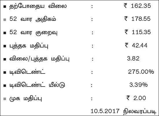 கம்பெனி ஸ்கேனிங்