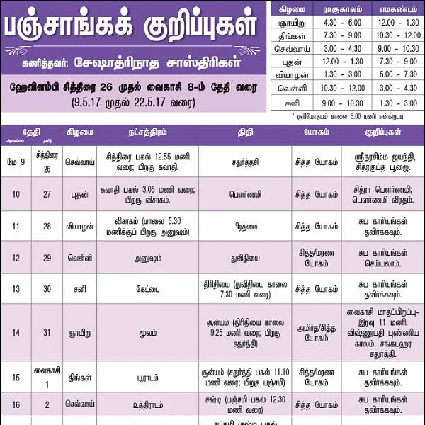 பஞ்சாங்கக் குறிப்புகள்