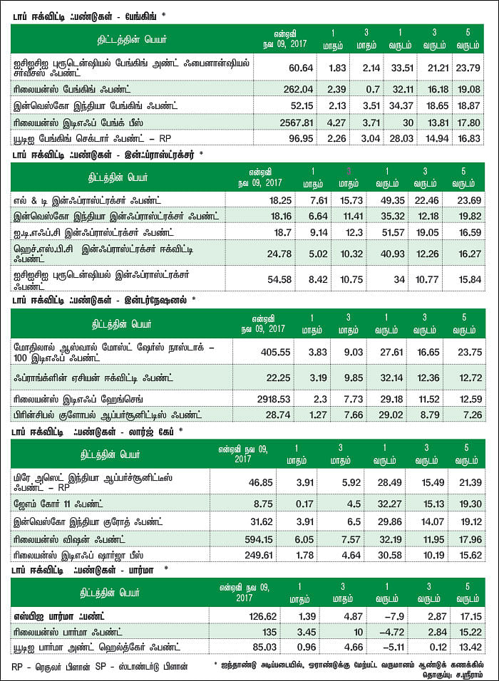மார்க்கெட் டிராக்கர் (MARKET TRACKER)