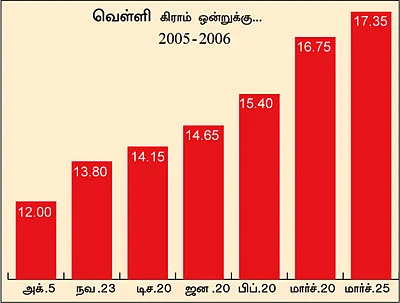 வெள்ளியும் ஏறுது... விலை உயர்வுக்குக் காரணம் என்ன?