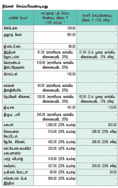 உங்களுக்காகவே ஒரு ஷேர் போர்ட்ஃபோலியோ!