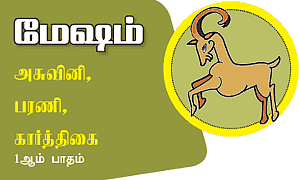ராகு - கேது பெயர்ச்சி 12 ராசிகளுக்கான பலன்கள்