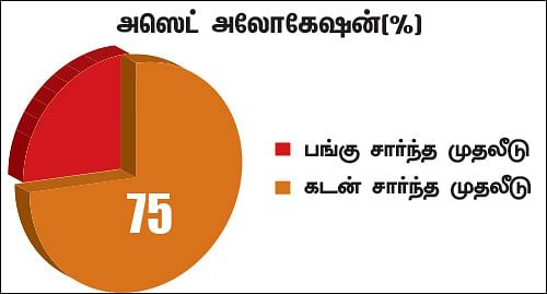 நிம்மதி தரும் நிதித் திட்டம் - 11 - ஓய்வுக் காலத்துக்கு வழிகாட்டுங்கள்!