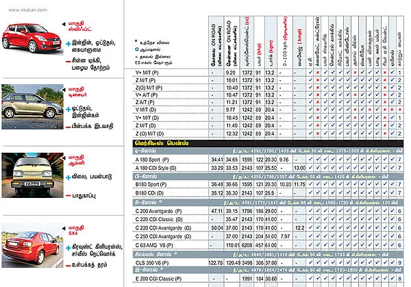 கார் மேளா