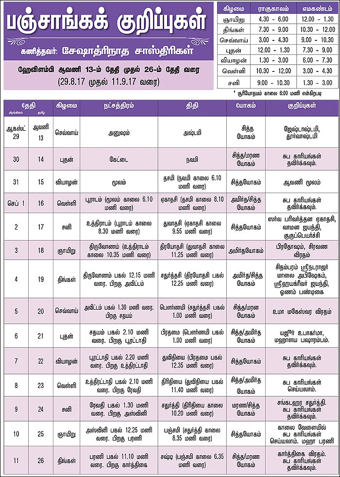 பஞ்சாங்கக் குறிப்புகள்