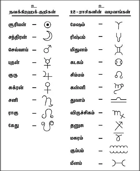 வாழ்வைச் செழிக்க வைக்கும் ராசி மந்திரங்கள்!