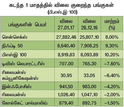 மார்க்கெட் டிராக்கர் (MARKET TRACKER)