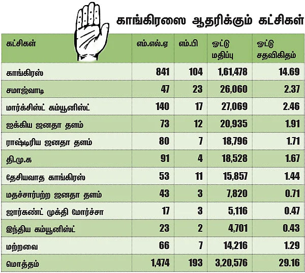 அடுத்த ஜனாதிபதி! - எதிர்க்கட்சிகளை ஒன்று சேர்க்குமா குடியரசுத் தலைவர் தேர்தல்?