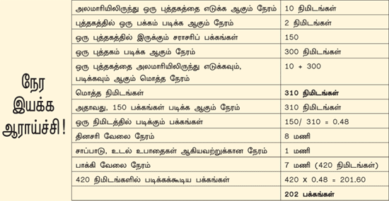 MBA - மூன்றெழுத்து மந்திரம்