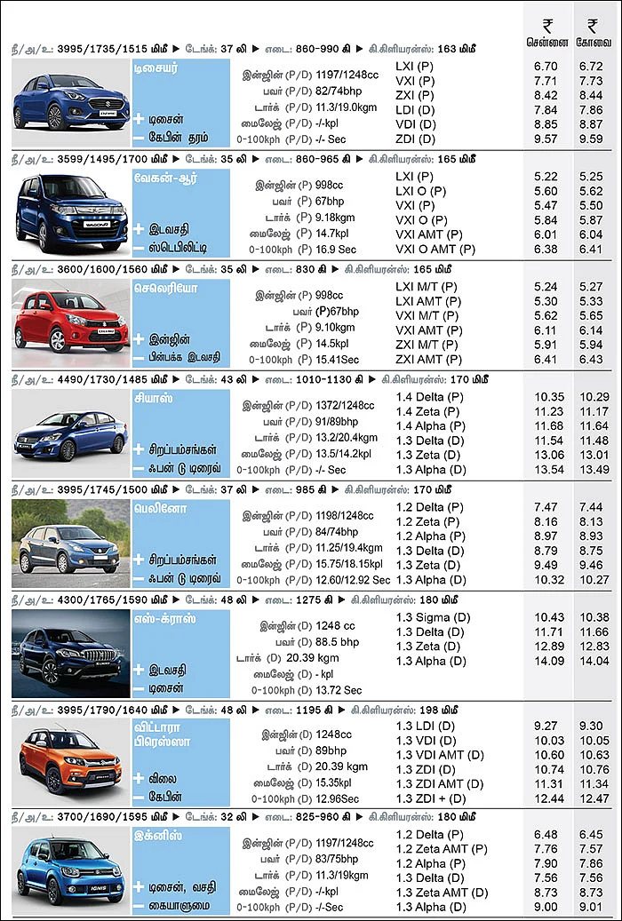 கார் மேளா - கார் வாங்குபவர்களுக்கான முழுமையான கையேடு