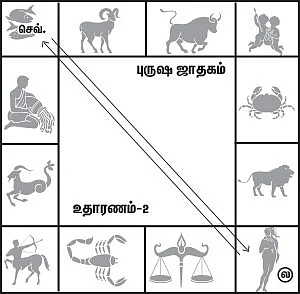 முன்னோர்கள் சொன்னார்கள்!