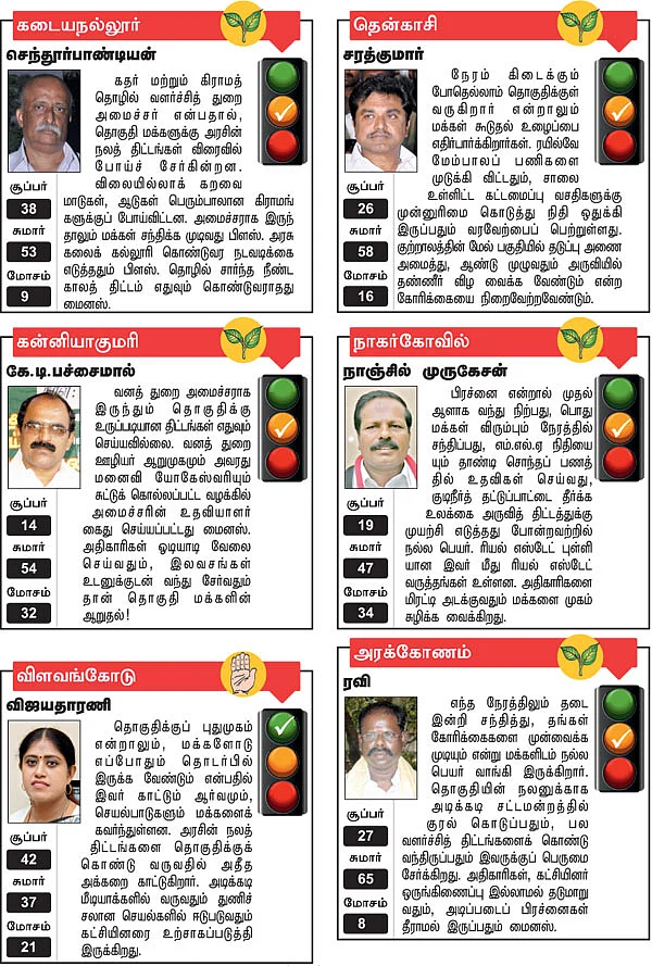 கடையநல்லூர், தென்காசி, கன்னியாகுமரி, நாகர்கோவில், விளவங்கோடி, அரக்கோணம்