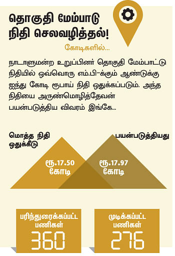 என்ன செய்தார் எம்.பி? - அருண்மொழித்தேவன் (கடலூர்)