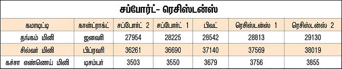 கமாடிட்டி டிரேடிங்! - மெட்டல் & ஆயில்
