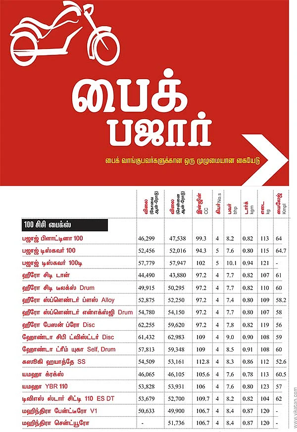 பைக் பஜார்