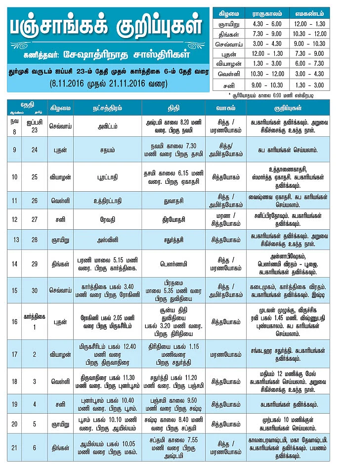 பஞ்சாங்கக் குறிப்புகள்