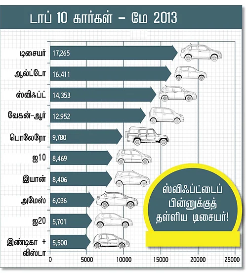 மோட்டார் நியூஸ்