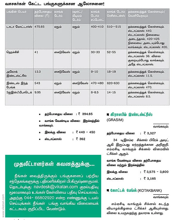 பங்குகள் வாங்கலாம்...விற்கலாம் !