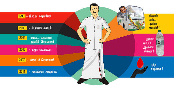 மந்திரி தந்திரி ! - 1
