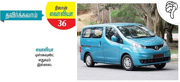 கார்கள் - எதை வாங்கலாம்? எதை தவிர்க்கலாம்?