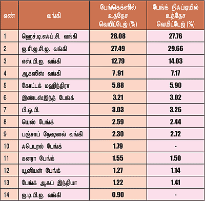 செக்டார் அனாலிசிஸ்!