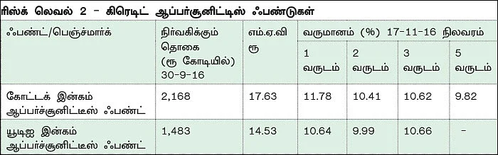 உங்கள் போர்ட்ஃபோலியோவில் அவசியம் இருக்க வேண்டிய 12 ஃபண்டுகள்!