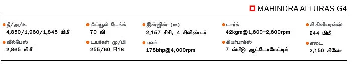 ரெக்ஸ்ட்டன் to ஆல்ட்டுராஸ்... via மஹிந்திரா!