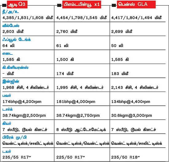 எது உண்மையான காம்பேக்ட் எஸ்யுவி?