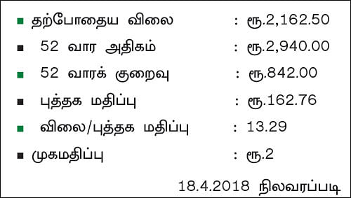 கம்பெனி டிராக்கிங்