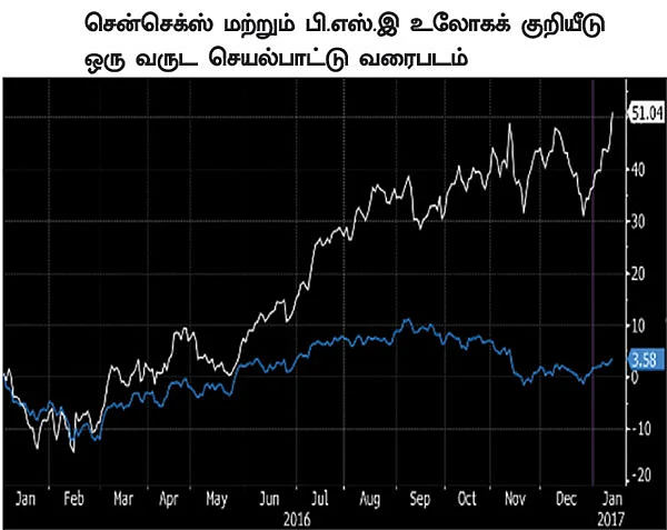 ஜிங்க்... கமாடிட்டி வர்த்தகத்தின் ஜல்லிக்கட்டுக் காளை!