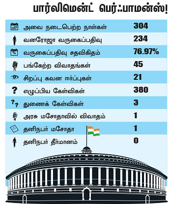 என்ன செய்தார் எம்.பி? - வனரோஜா (திருவண்ணாமலை)