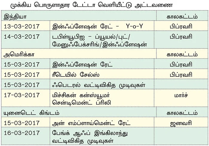 நிஃப்டியின் போக்கு: செய்திகள் மற்றும் நிகழ்வுகளே சந்தையின் போக்கை நிர்ணயிக்கும்!