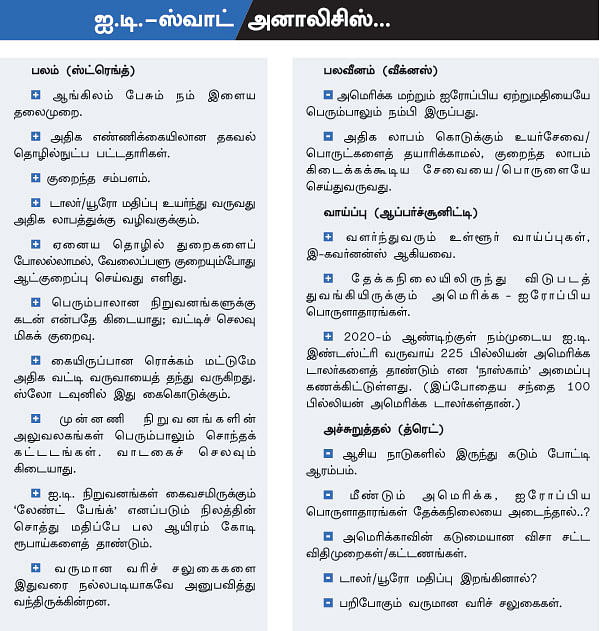 செக்டார் அனாலிசிஸ் - அபார லாபம் தரும் ஐ.டி.!