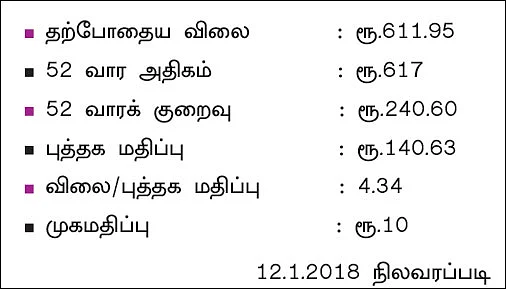 கம்பெனி ட்ராக்கிங்
