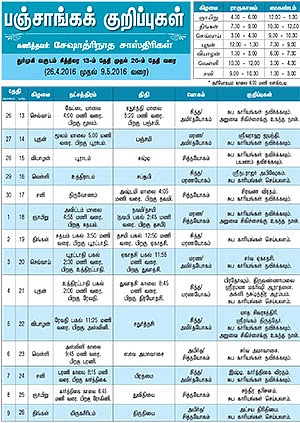 பஞ்சாங்கக் குறிப்புகள்