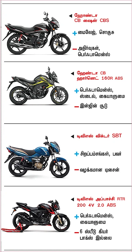 பைக் பஜார் - பைக் வாங்குபவர்களுக்கான ஒரு முறையான கையேடு