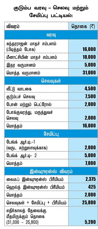 இனி எல்லாம் வளமே!
