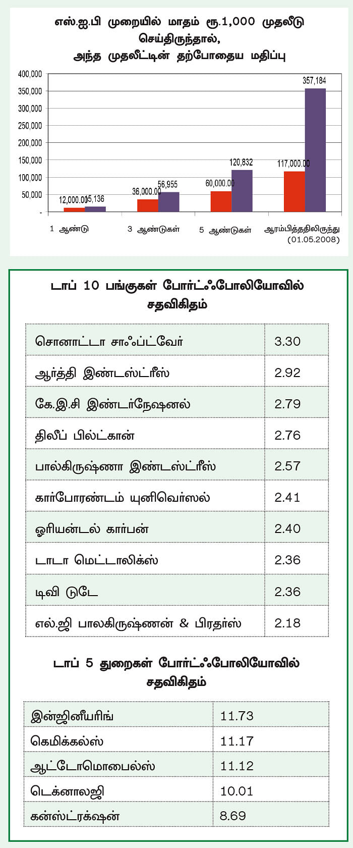 ஃபண்ட் டேட்டா! - 11 - சந்தையைவிட அதிக ரிஸ்க் எடுக்க விரும்புகிறவர்களுக்கு! - ஹெச்.டி.எஃப்.சி ஸ்மால்கேப் ஃபண்ட்