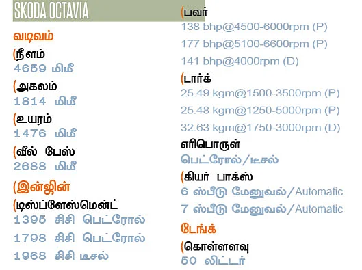 டெஸ்ட் டிரைவ் - ஸ்கோடா ஆக்டேவியா
