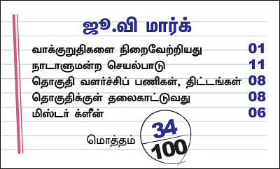 என்ன செய்தார் எம்.பி? - கு.பரசுராமன் (தஞ்சாவூர்)
