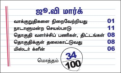 என்ன செய்தார் எம்.பி? - கு.பரசுராமன் (தஞ்சாவூர்)