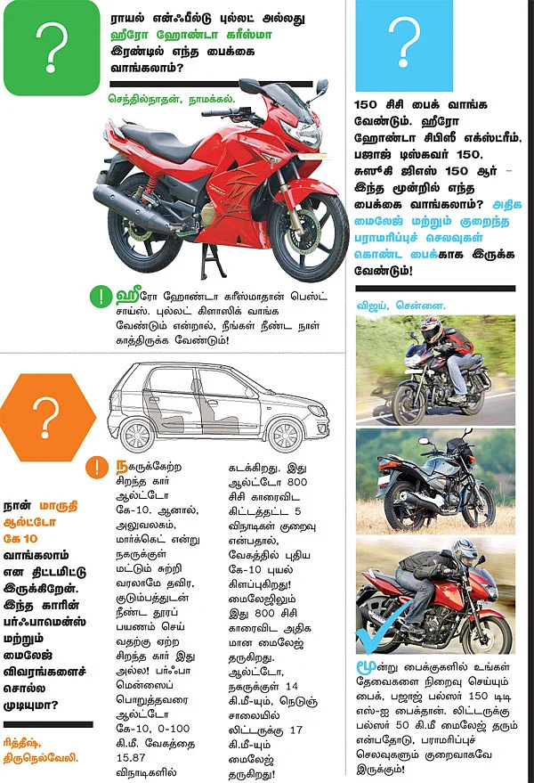 மோட்டார் கிளினிக் - கேள்வி பதில்