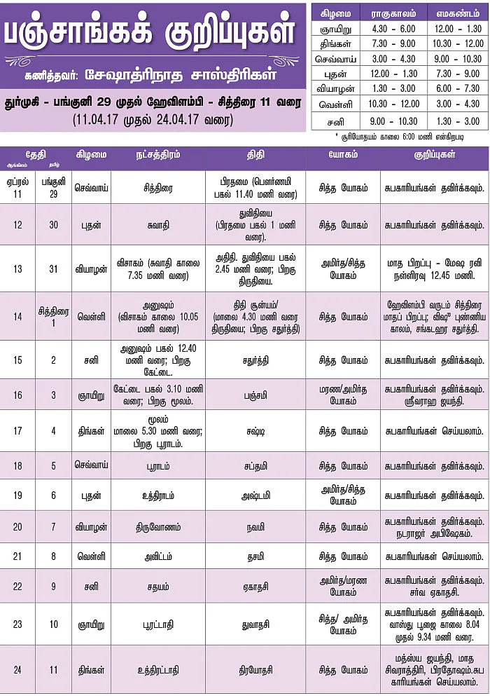 பஞ்சாங்கக் குறிப்புகள்