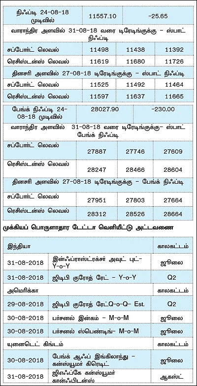 நிஃப்டியின் போக்கு : எஃப் & ஓ எக்ஸ்பைரிக்கு உண்டான மூவ்களையே எதிர்பார்க்கலாம்!