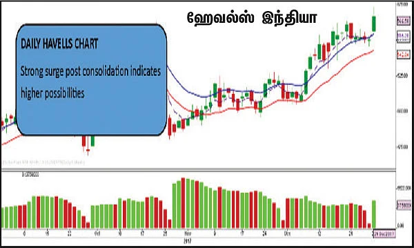 பங்குகள்... வாங்கலாம்... விற்கலாம்!